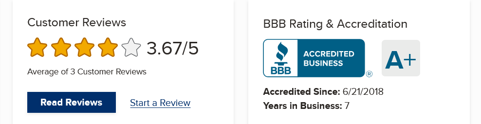 BitIRA BBB Rating