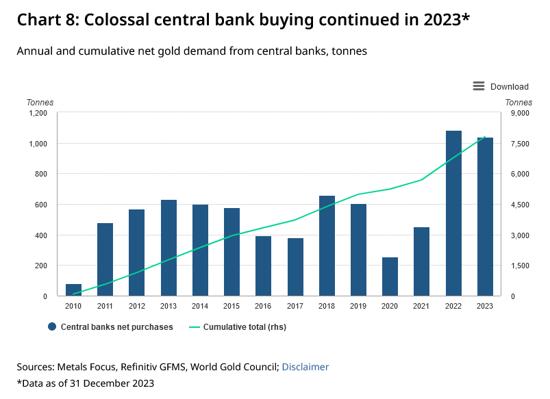 Decoding Why Central Banks Buy Gold Right Now: An Investor’s Insight
