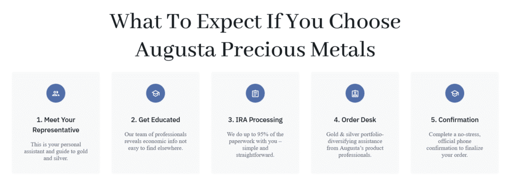 How Augusta Precious Metals Works